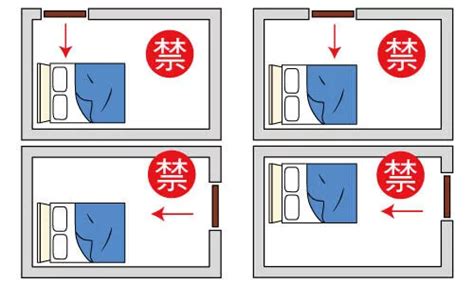 腳不能對門|臥室中的床墊擺法禁忌 (臥房床位風水)？化解方法？